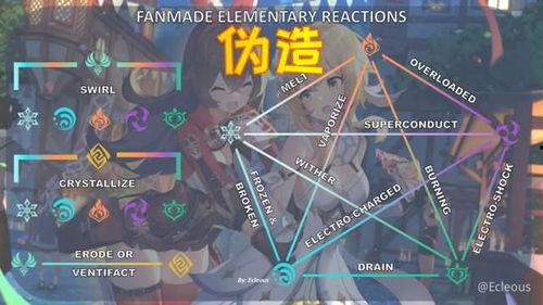 原神草神爆料视频素材,神秘力量与自然和谐共生的奇幻之旅  第3张